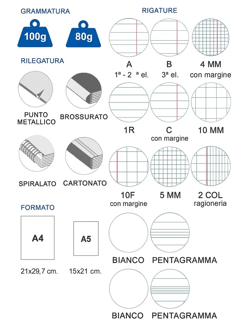 Maxi Quaderno Blasetti Disegnetti Depressetti 100r A4